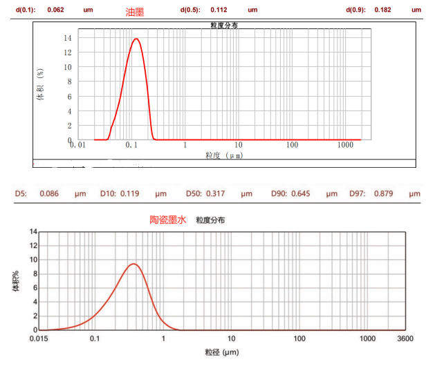 CNB-0.3L納米棒銷(xiāo)式砂磨機(jī)