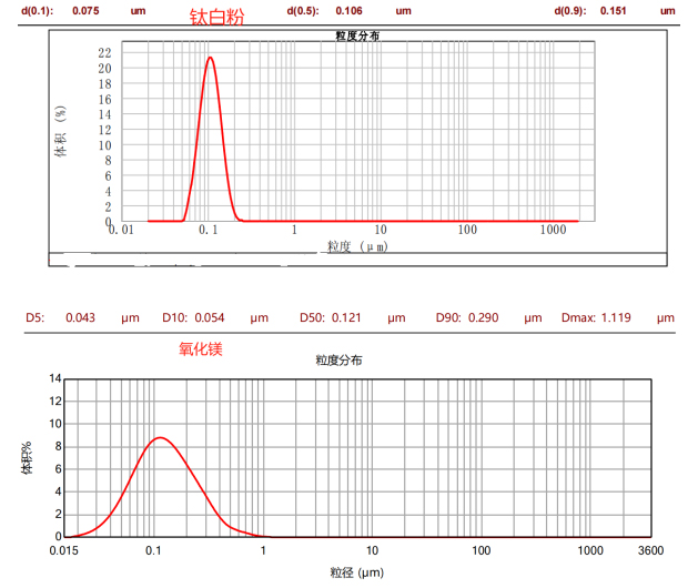 CNB-0.3L納米棒銷(xiāo)式砂磨機(jī)